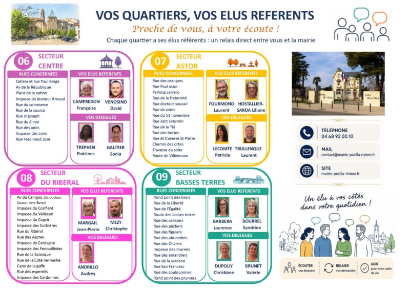 2026-08-REPARTITION QUARTIERS PEZILLA LA RIVIERE