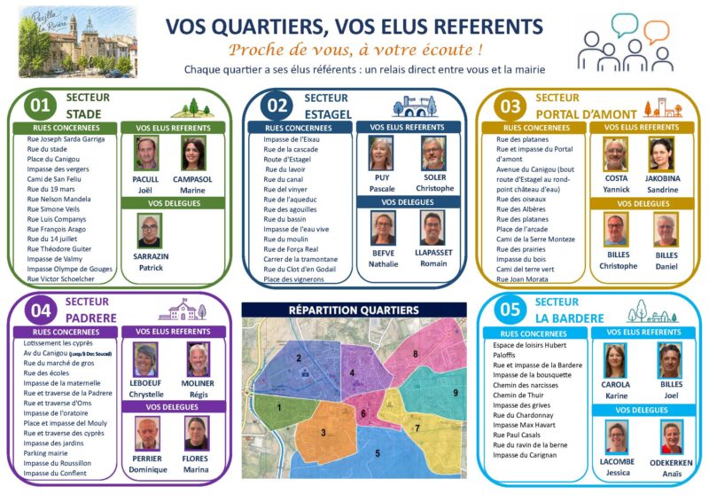 2026-08-REPARTITION QUARTIERS PEZILLA LA RIVIERE