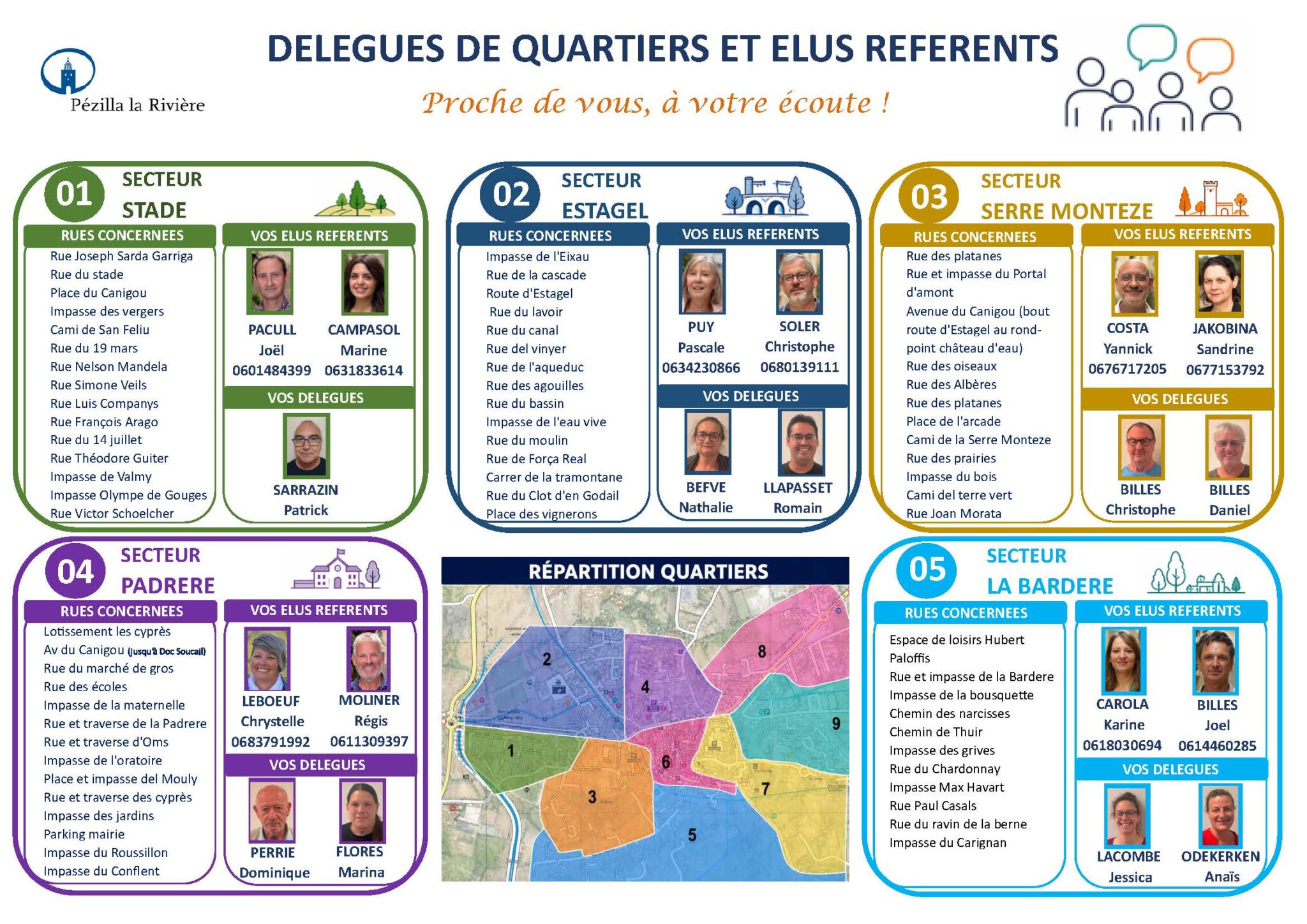 REPARTITION QUARTIER ELUS ET DELEGUES