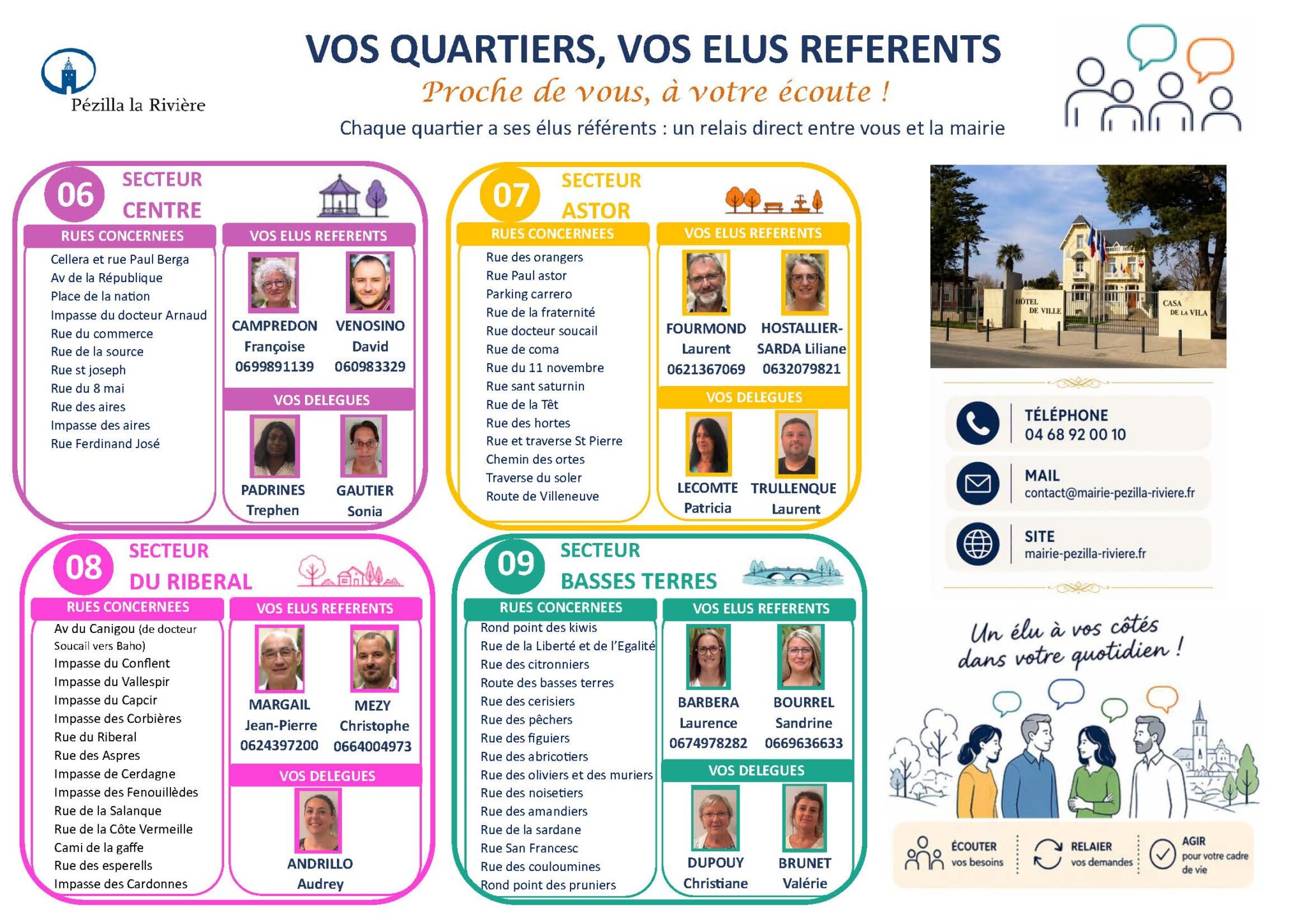 REPARTITION QUARTIER ELUS ET DELEGUES